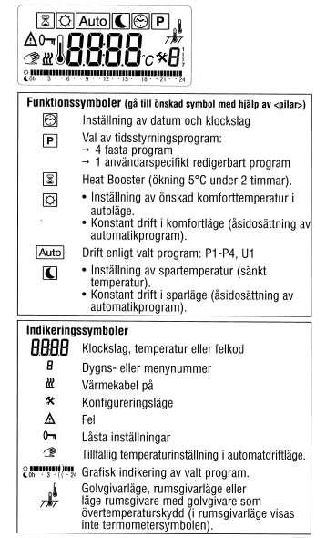 och har bearbetats av Jan Johnsson i MANÖVERPANELEN Vi börjar med att bekanta oss med manöverpanelen. Ett tryck på knapparna A-F ger nedanstående funktioner.