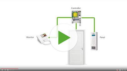 Passersystem 25 Net2 Entry - i Fristående Net2 Entrystyrenhet IN Net2 Entry Premium Monitor Net2 Entry Touch-panelen Fristående Net2 Entry systemet kräver inte anslutning till ett nätverk eller en