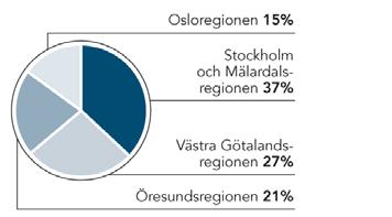 Fastighetsbeståndet per 31 december 2006 segmentsinformation Nedanstående sammanställning baseras på Catenas fastighetsbestånd per 31 december 2006.