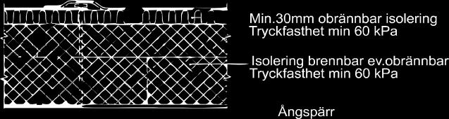 Följande material används som en del av konstruktionssystemet - För plåtarnas sidoöverlapp används Ø 4,8x20 självborrande skruvar Ø 5,5x20 självborrande skruvar Ø 6,3x20 självborrande skruvar - För