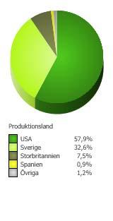 Biobesöken i februari ökade med cirka 11 procent jämfört med samma period 2009 och uppgick till 1 556 982.