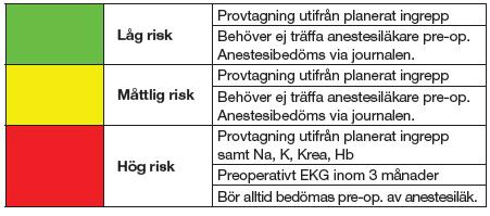 Triage enligt