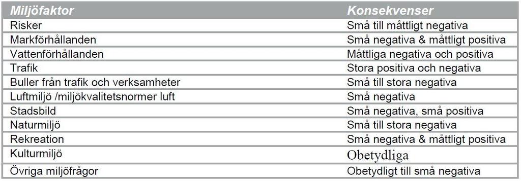 däremot bedöms den totala miljöpåverkan kunna bli