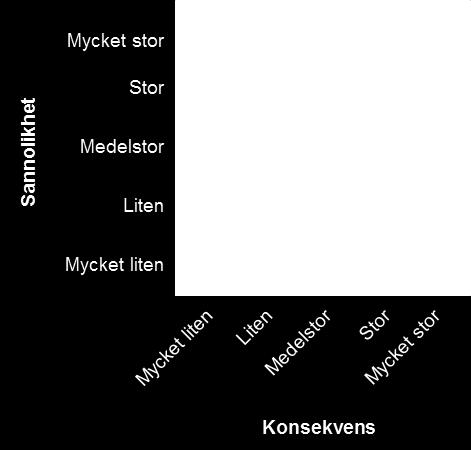 Problembilden kan således vara komplex, men de bakomliggande orsakerna och de potentiella effekterna kan kategoriseras för att bl.a. ge struktur och underlätta diskussionen om möjliga åtgärder.