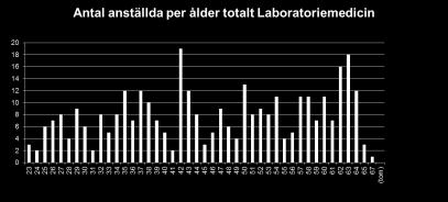 Personalrörlighet Hur fördelningen av professioner är jämfört med andra Förändringar