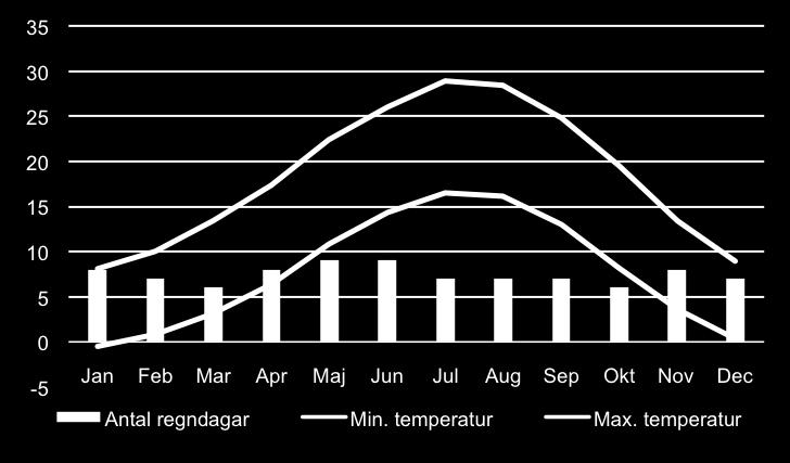 När startdatum är beslutat startar vi arbetet med att boka in dig längsmed leden. Bokningsprocessen tar cirka 5 arbetsdagar. När allt är bokat och klart meddelar vi dig via e-brev med program.