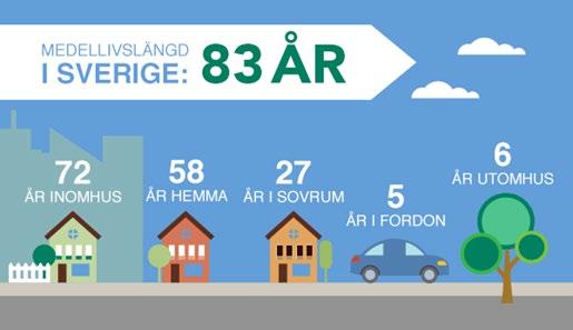 Sida 2 (13) FTX-ventilation garanterar bra inomhusluft i flerbostadshus Vi tillbringar en stor del av våra liv inomhus. Mer än hälften av dygnet är vi hemma.