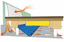 Tilluften balanseras mot undergolvventilation Torkar ut betongplattan efter vattenskador och byggfukt. Evakueringstiden förkortas och golvet kan monteras tidigare.