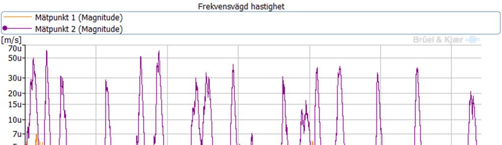 2019-03-08, s 7 (8) 4 Resultat I figur 2 och 3 redovisas