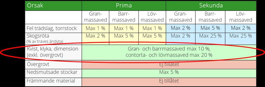 Tillredning och dimensioner (exkl