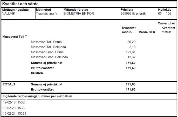 Mätbesked Barrmassaved Barrmassaved som fördelats på tall och gran En trave