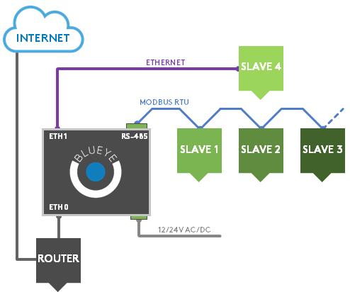 Nätverkstillbehör BEET Blueye via Ethernet Detta tillbehör inkluderar ingen sorts Blueye Service.