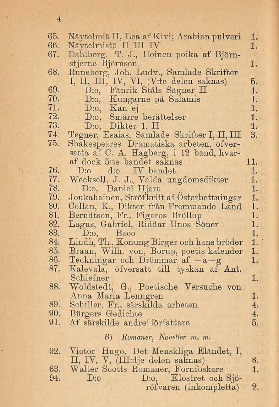 65. Näytelmiä 11, Lea afkivi; Arabian pulveri 1. 66. Näytelmistö II 111 IV 1. 67. Dahlberg, T. J., Iloinen poika af Björnstjeme Björnson 1. 68. Runeberg, Job. Ludv.