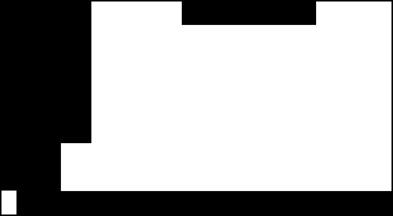 12)