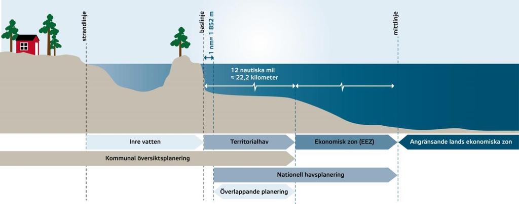 Förutom de två kommunerna, Stenungsund och Uddevalla, som inte har något öppet hav inom kommungränsen, så sträcker sig övriga kommuners geografiska gränser ut till den så kallade territorialgränsen i