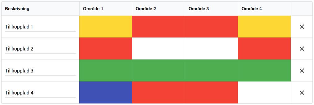 System I det här avsnittet kan du se vad du hittills har skapat, anpassade händelser, aktiveringslägen, scenarier, sektioner etc.