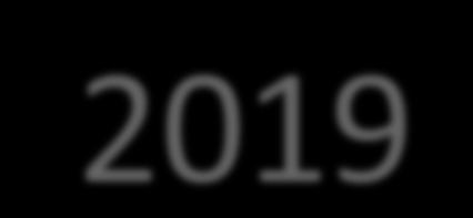 2019 Årsmöteshandlingar 1. Kallelse 2. Dagordning 3.