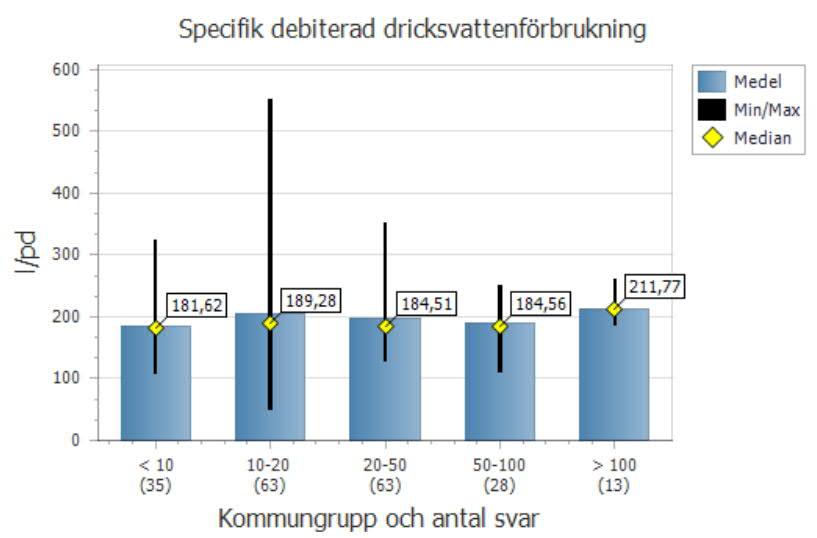 Vid översiktsplanering är det oftast inte känt vilka verksamheter som kommer att etableras inom ett planerat område, och uppgifter om antal anställda saknas.