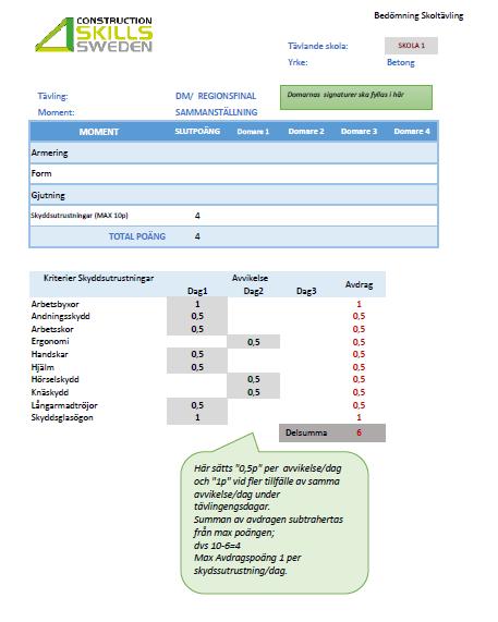 8.1 Sammanställning Poäng Skoltävling 2019 Tävling Betongarbete Tävlingens namn Armering