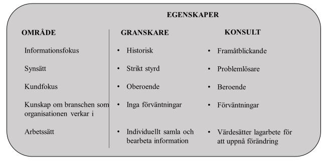 tid att transkribera.