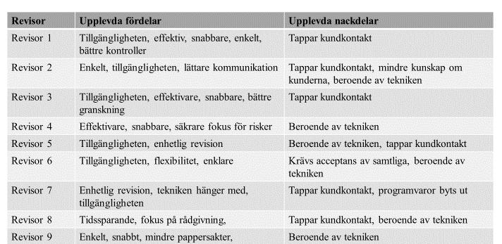 kan arbeta var som helst när som helst. Några nämnde att den personliga kontakten förlorats successivt.