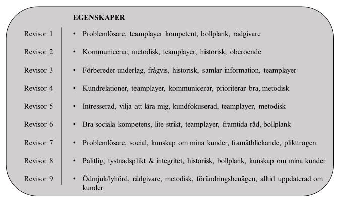 Revisorns roll gentemot kunden är en viktig del och de intervjuade ansåg att kunden värdesätter mest den rådgivande rollen som kan ge feedback och förbättringsåtgärder till dem.