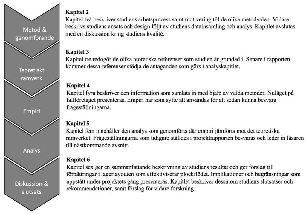 Introduktion 1.
