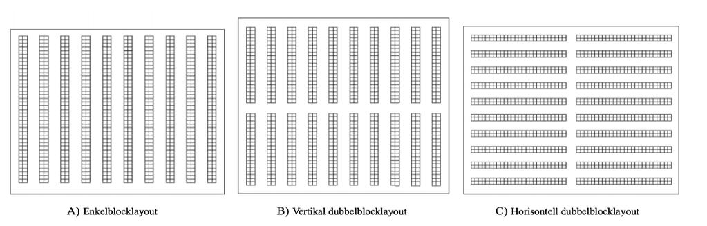 Teoretiskt ramverk Traditionell lagerlayout Figur 9 presenterar tre olika upplägg av den traditionella (linjära) lagerlayouten (Öztürkoglu et al., 2014).