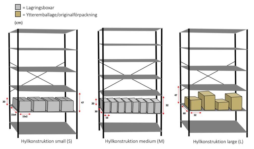 Empiri Hyllkonstruktion medium (M) består av sju stycken hyllplan med åtta stycken boxar på varje plan.