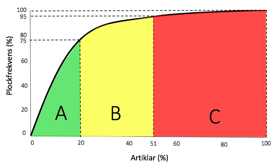 Grundprincipen är dock något som Vrat (2014) påstår vara en prototyp och i verkligheten kan procentsatsen variera från fall till fall.
