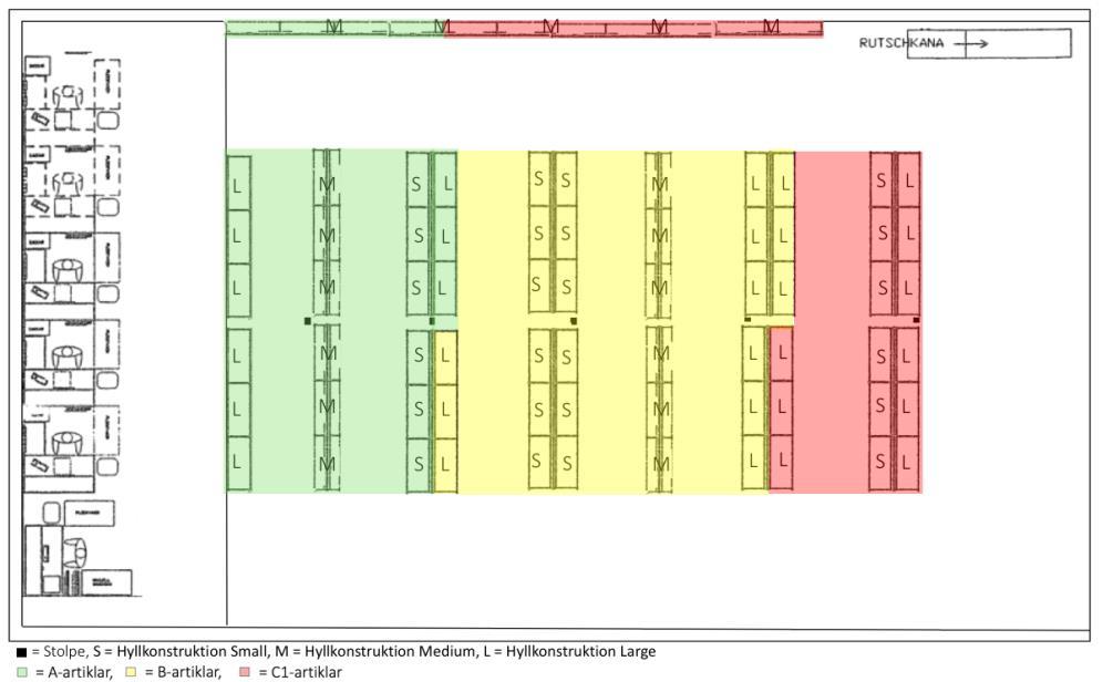 Analys 5.3.5 Zonindelning Baserat på de tre förbättrade layouterna skiljer sig lagerhållningen av SP:s artiklar åt för att kunna vara så effektivt som möjligt.