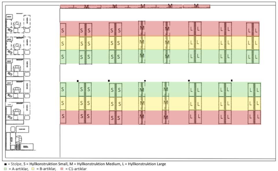 Analys ABC-klassificeringen för layoutförbättring 2 visualiseras i figur 31 och innebär samma princip som föregående exempel.