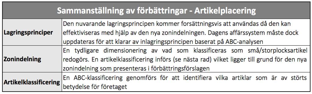 Analys 5.3.