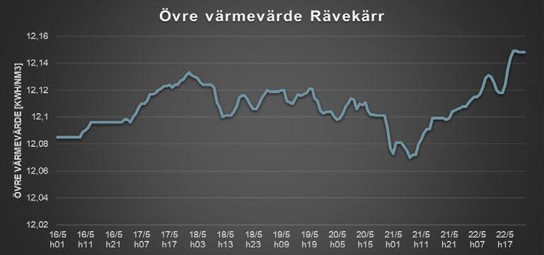 Gassammansättning