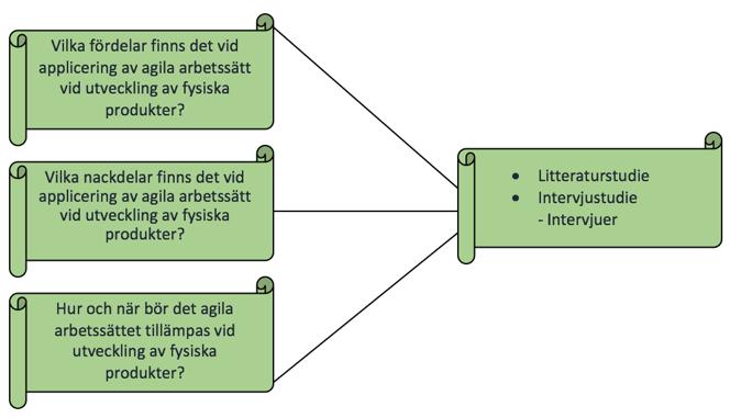 Metod och genomförande 2 Metod och genomförande Kapitlet ger en översiktlig beskrivning av studiens arbetsprocess. Vidare beskrivs studiens metodval.