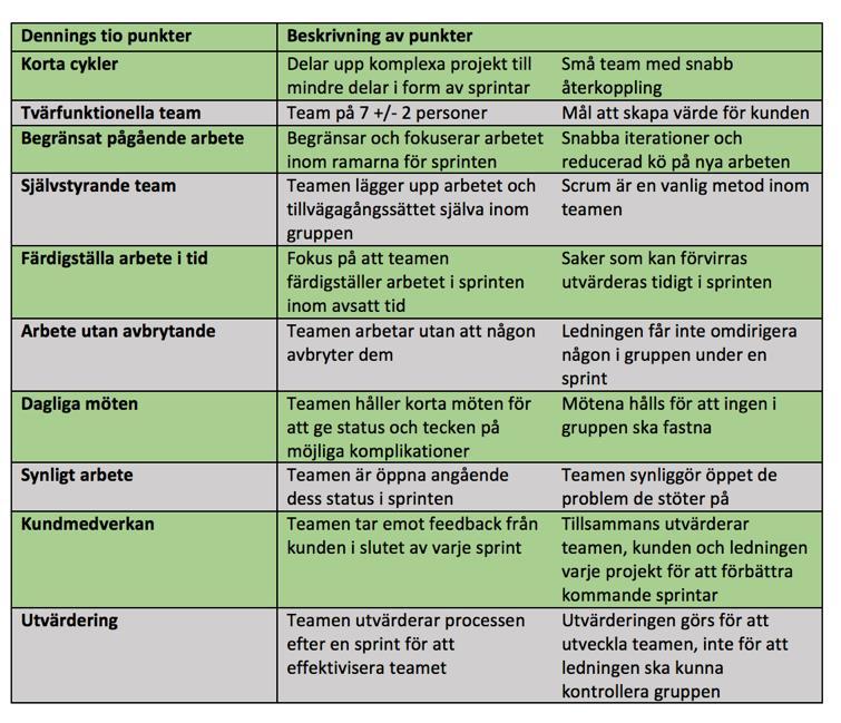 Teoretiskt ramverk Tabell 3 