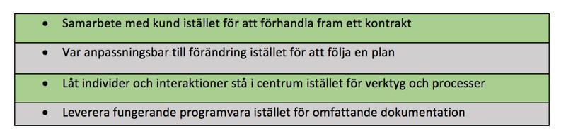 3.2 Det agila manifestet Det agila manifestet är grunden för det agila arbetssättet som sammanställdes 2001 där flera programutövare inom mjukvarubranschen samlades för att dela med sig av sina