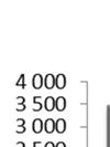 5 (8) KALMARSU UNDS GYMNASIE EFÖRBUND Investeringar De budgeterade investeringarna enligt Kalmarsunds gymnasieförbund styrelse uppgår till