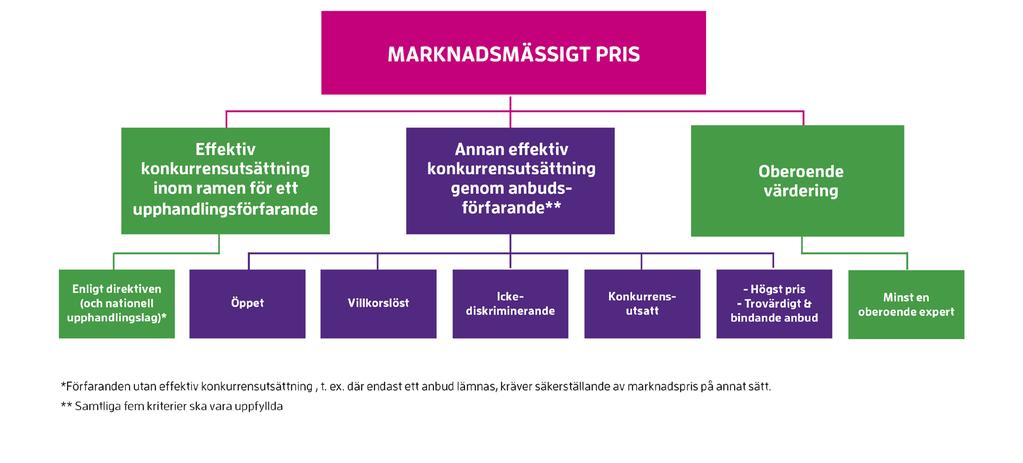 Äldre meddelande från KOM Kommunens riktlinjer för markanvisningar och