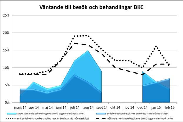 Bilaga 1