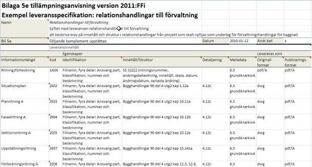 Specificera objektmodell 17