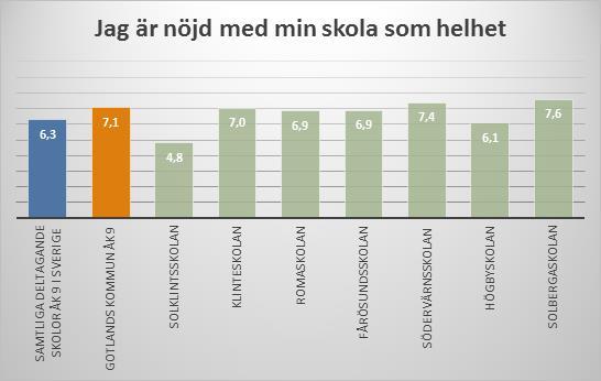 Ärendenr RS BUN 2018/13 och GVN 2018/217 Datum [Beslut/Publiceringsdatum] Region Gotland Utbildning och arbetslivsförvaltningen Analysrapport VÅR 2019 Se bilaga 6, för en fördjupad