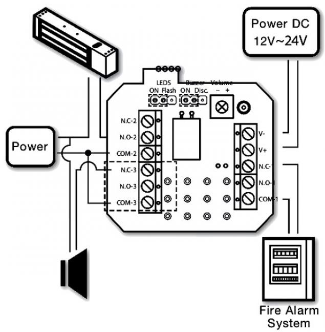 RESETTABLE CALL POINT NCP-110 Features - Resettable design with obvious LED indicators around the edges - Output function is enabled by pressing the