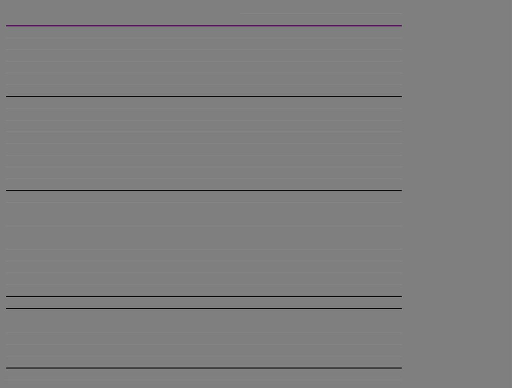 Koncernens kassaflödesanalys i sammandrag jan-mar jan-dec apr-mar Den löpande verksamheten Rörelseresultat 62 97 654 689 Avskrivningar/Nedskrivningar 1) 2) 3) 96 113 390 407 Justeringar för poster