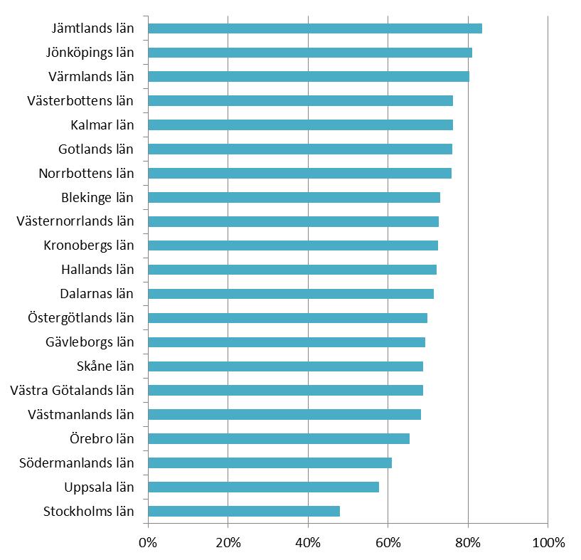 Utöver de tjänstgörande lärarna redovisas även årsarbetare, d.v.s. antal anställda omräknat till heltidstjänster, i den officiella statistiken.