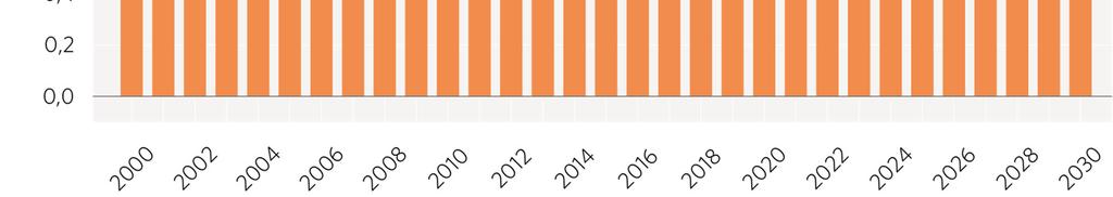 förändring Källa: Statistiska