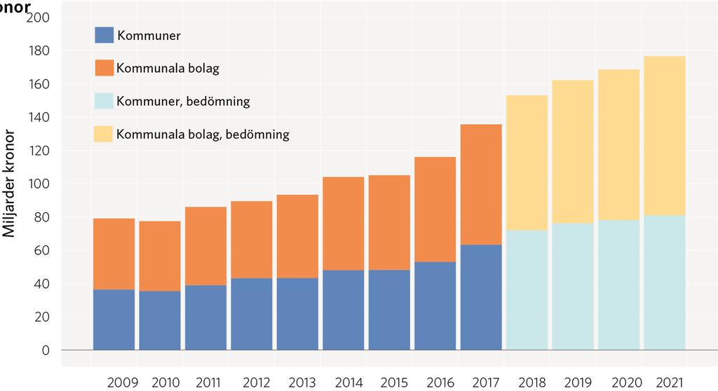 Kommunkoncernernas investeringar 2009 2017, bedömning