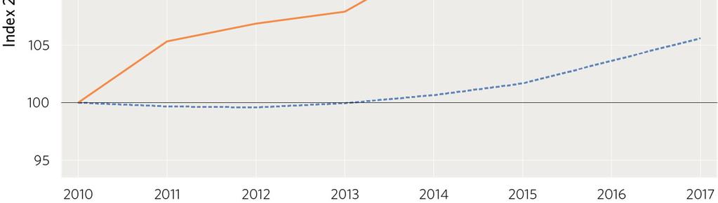 av antalet 0 20-åringar Index, 2010 =