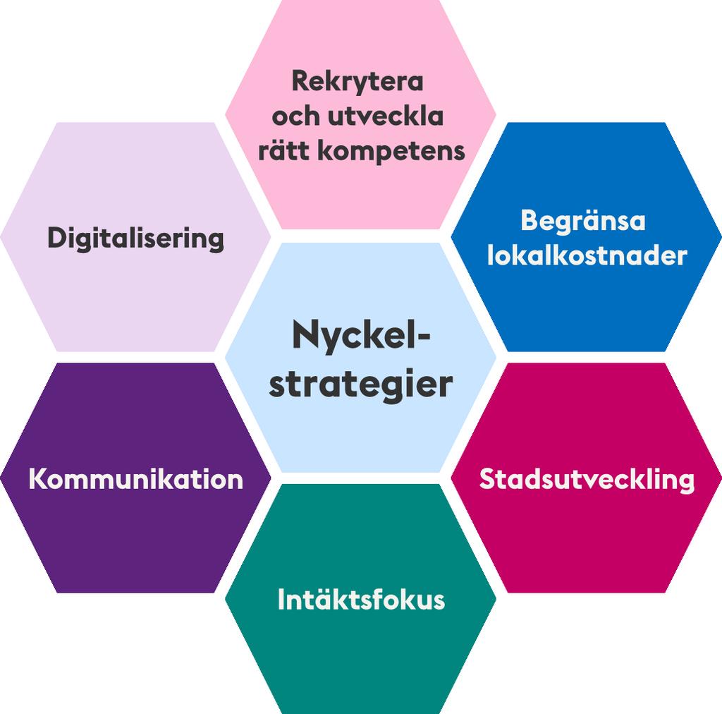 Kulturstrategiskt program Ta fram ett kulturstrategiskt program tillsammans med övriga förvaltningar och bolag.