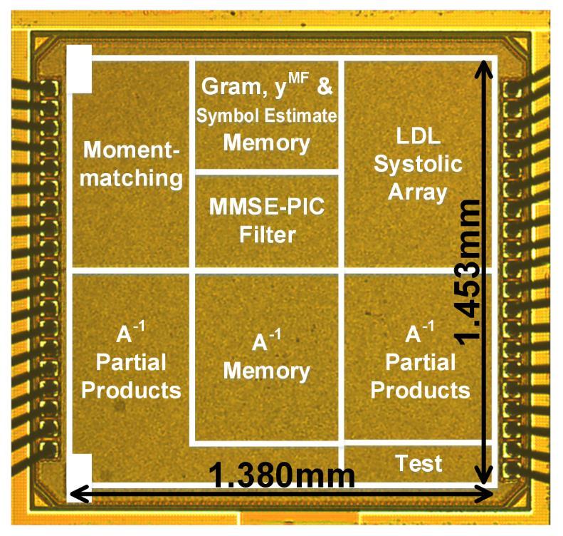 Neves Rodrigues, L. Liu & O. Edfors, ISSCC 27 A.8Gb/s 7.